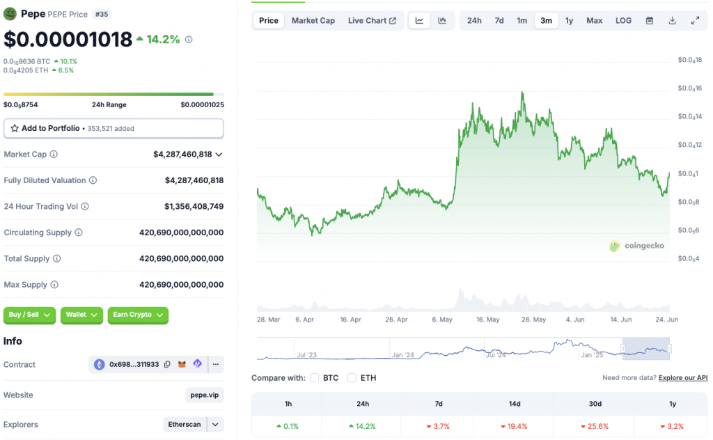 Pepe price chart